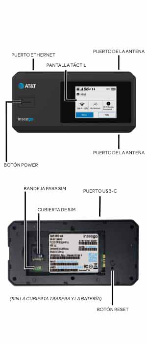 Diagrama del dispositivo