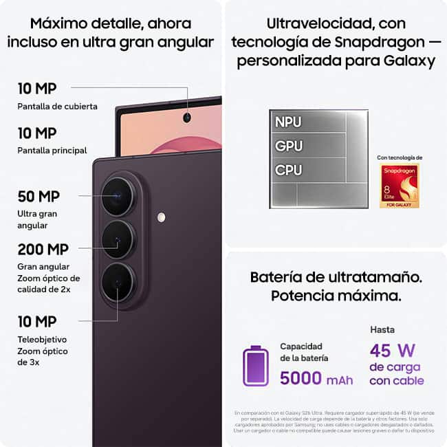 Funcionalidad clave de cámara ultrapotente