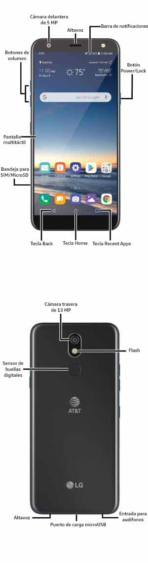 Diagrama del dispositivo