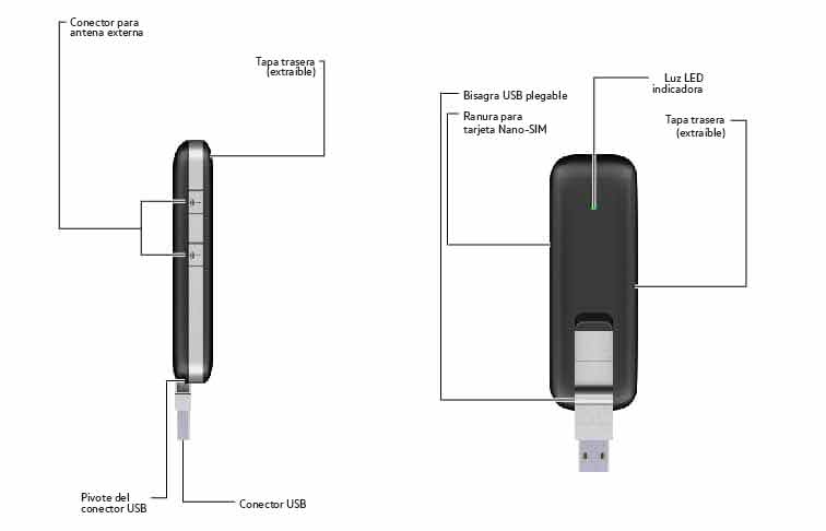 Diagrama del dispositivo