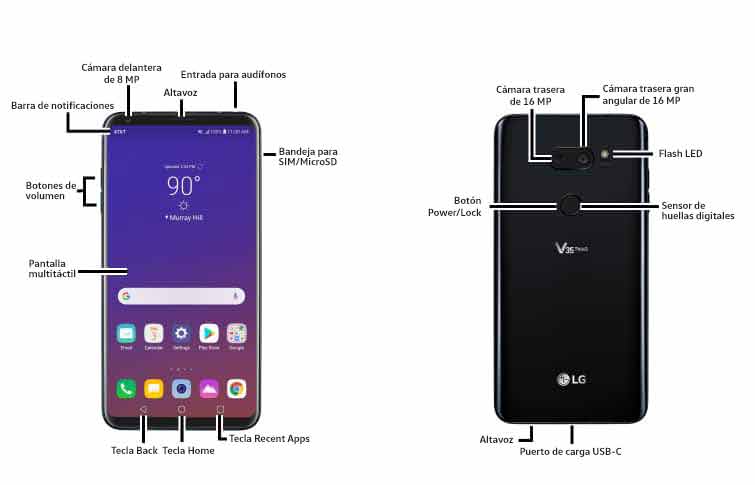 Diagrama del dispositivo