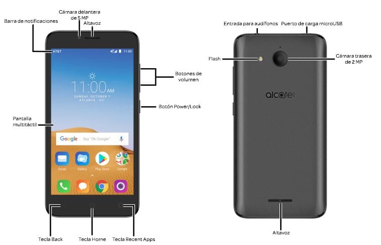 Diagrama del dispositivo