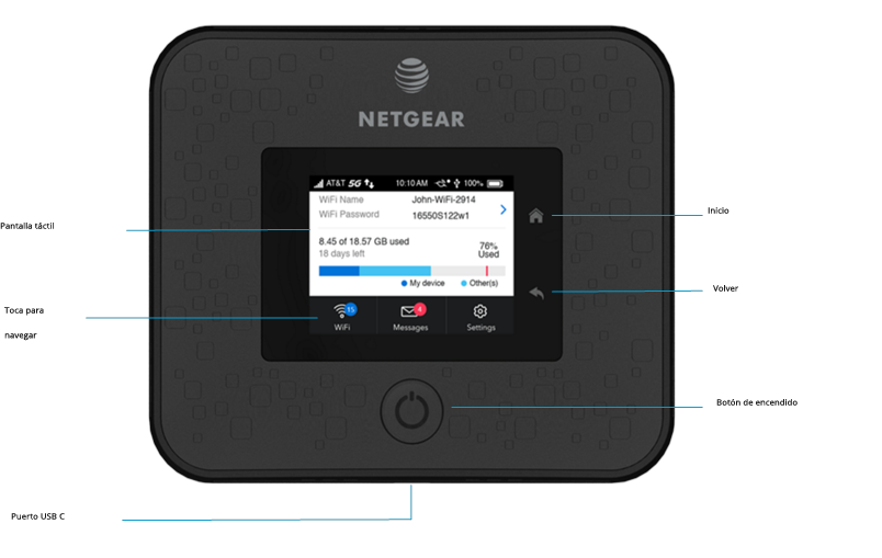 Diagrama del dispositivo