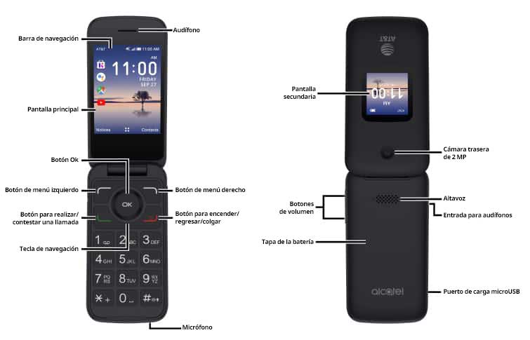 Diagrama del dispositivo
