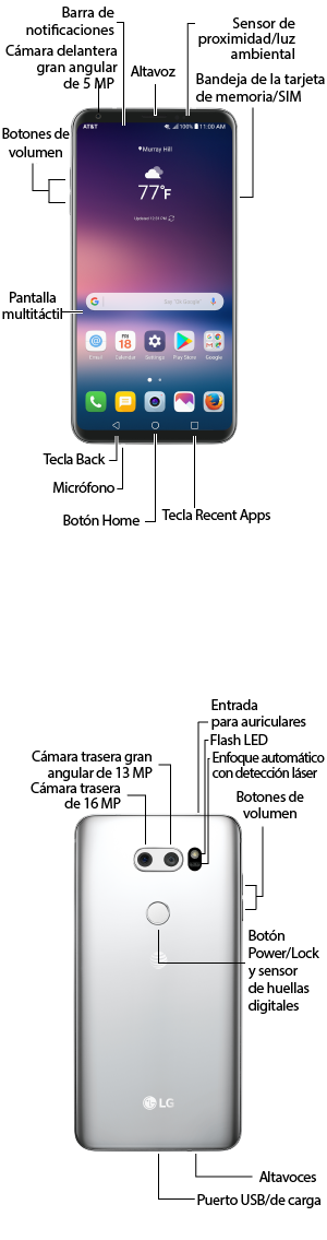 Diagrama del dispositivo