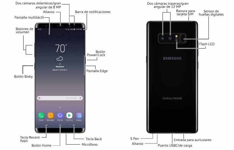 Diagrama del dispositivo