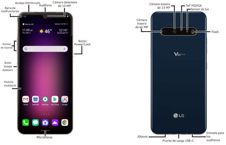 Diagrama del dispositivo