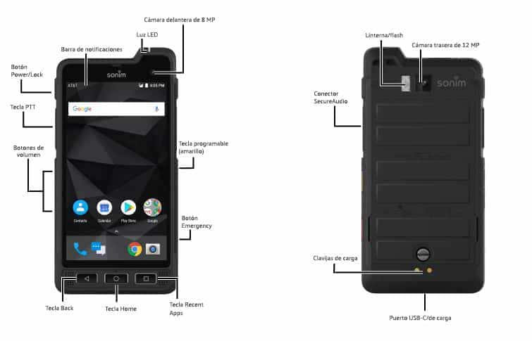 Diagrama del dispositivo