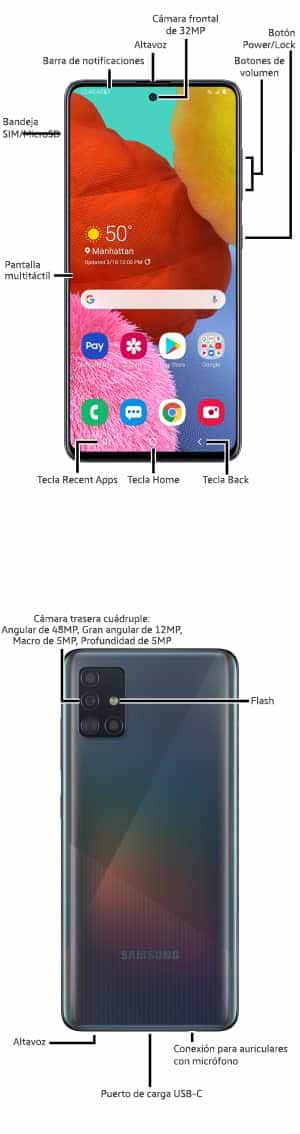 Diagrama del dispositivo
