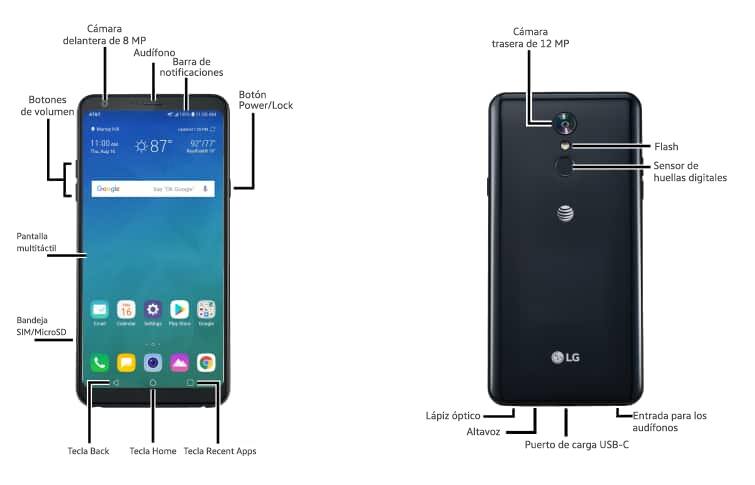 Diagrama del dispositivo