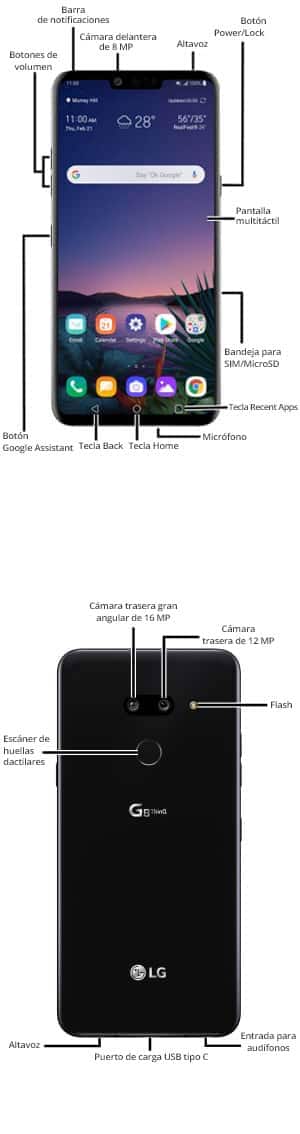 Diagrama del dispositivo