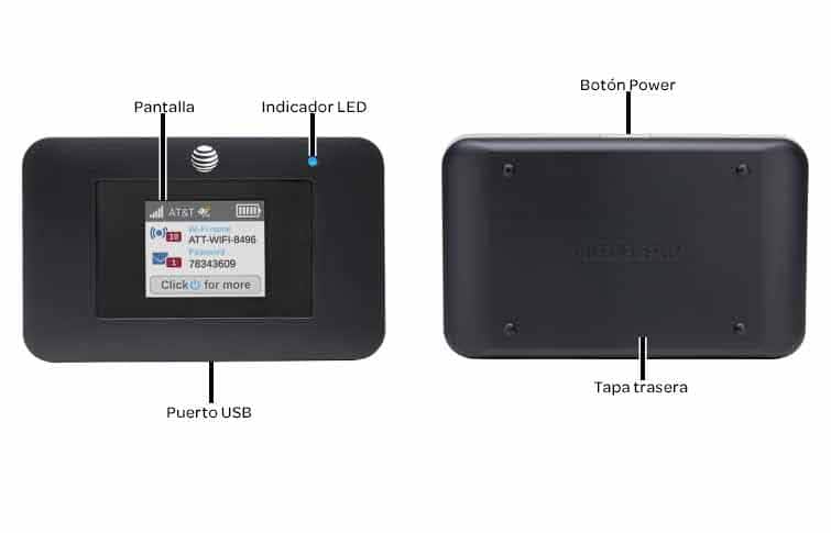 Diagrama del dispositivo