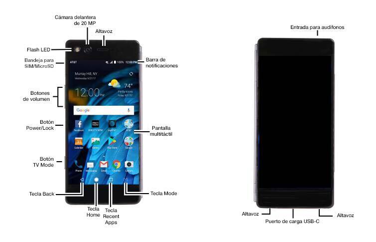 Diagrama del dispositivo