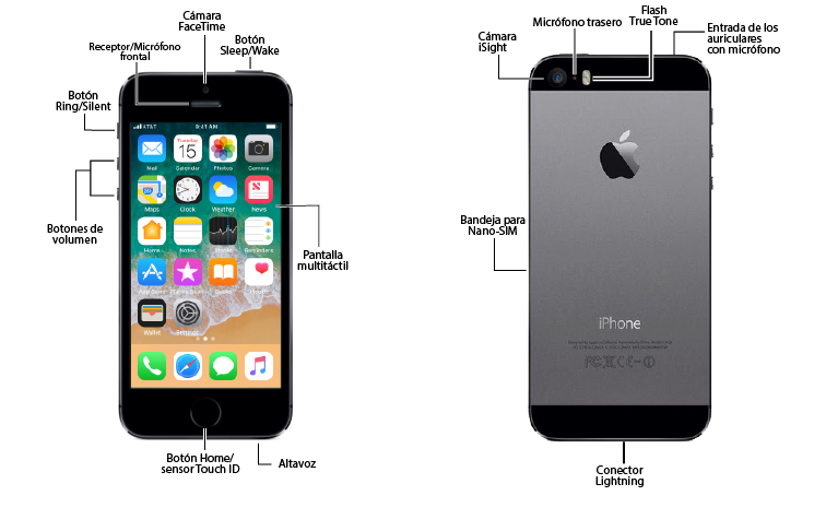 Diagrama del dispositivo