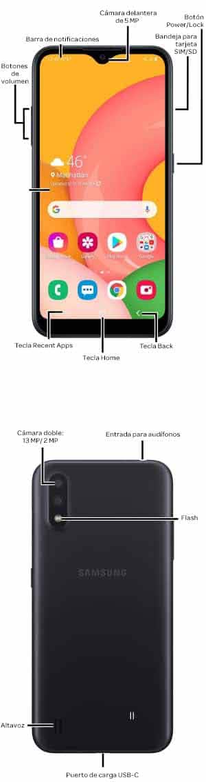 Diagrama del dispositivo