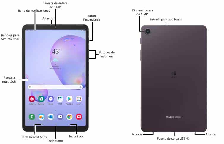 Diagrama del dispositivo