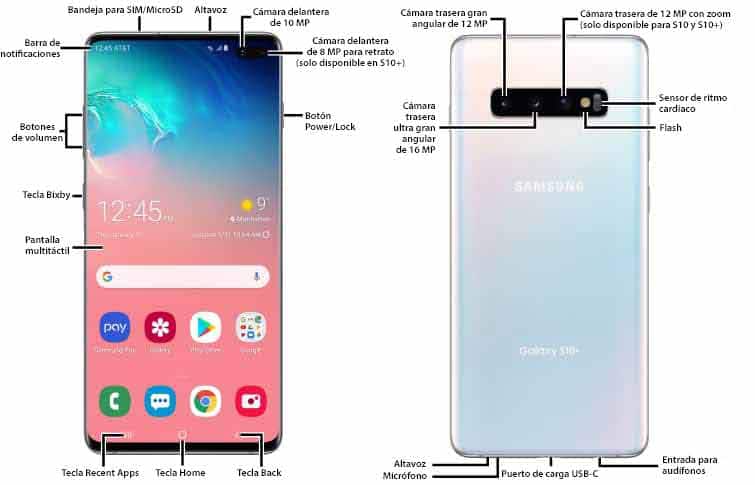 Diagrama del dispositivo