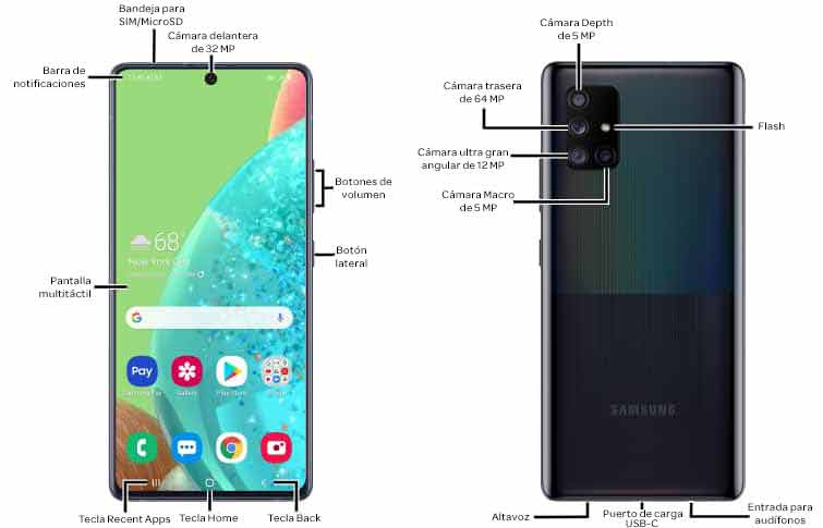 Diagrama del dispositivo