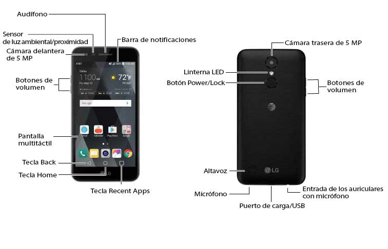 Diagrama del dispositivo