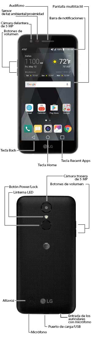 Diagrama del dispositivo