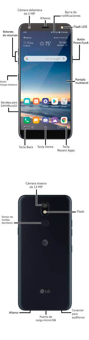 Diagrama del dispositivo