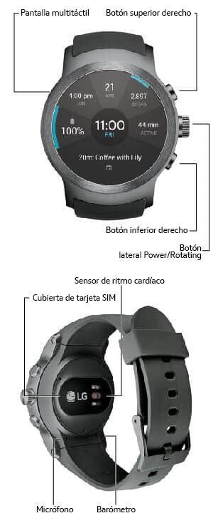 Diagrama del dispositivo