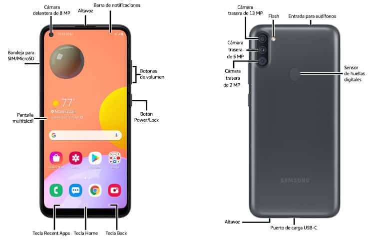 Diagrama del dispositivo