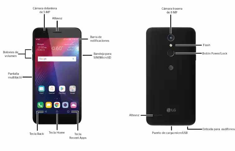 Diagrama del dispositivo