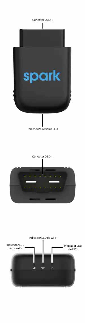 Diagrama del dispositivo