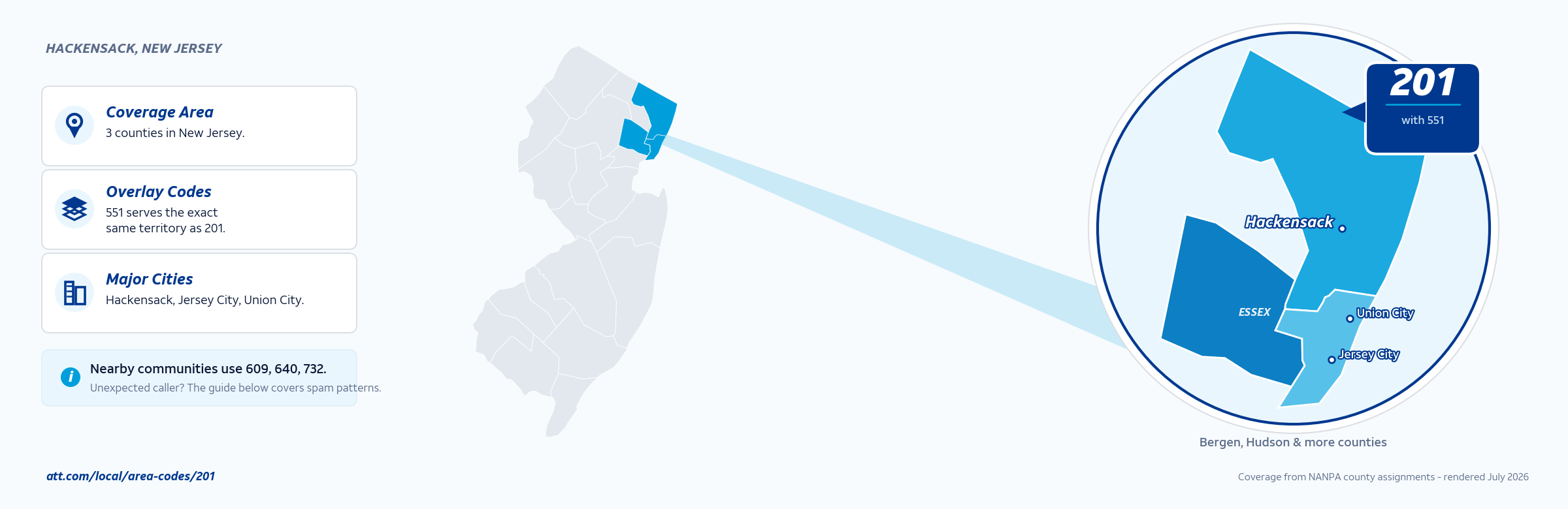 Map of area code 201 coverage in New Jersey