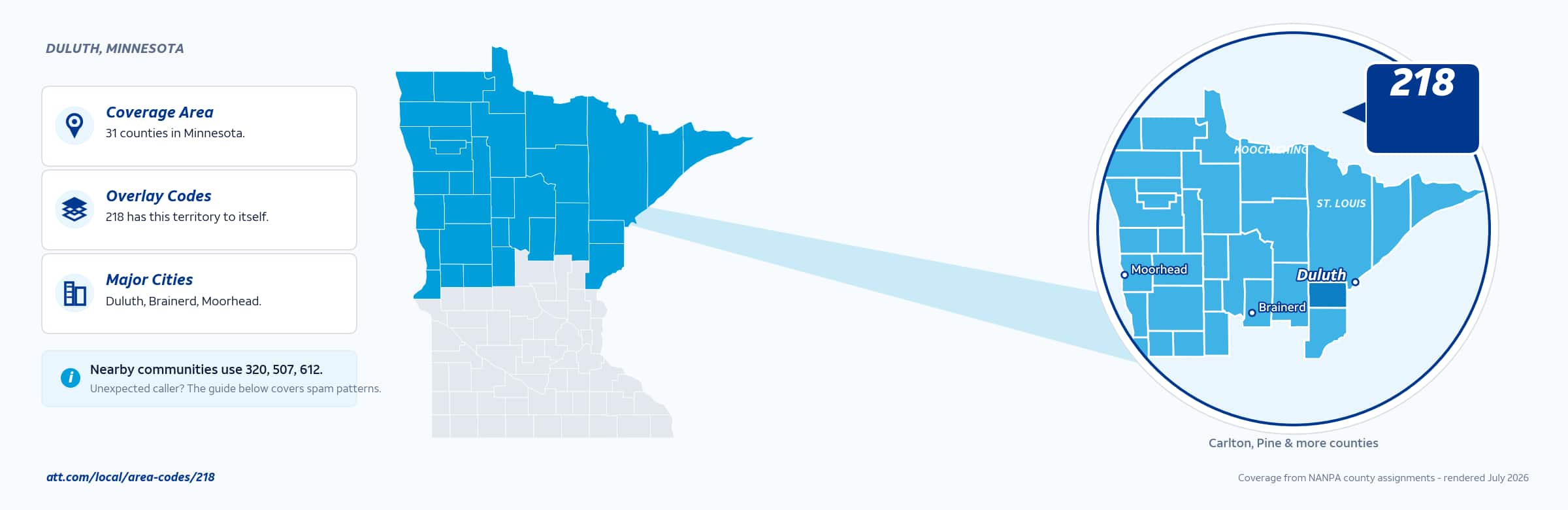 Map of area code 218 coverage in Minnesota