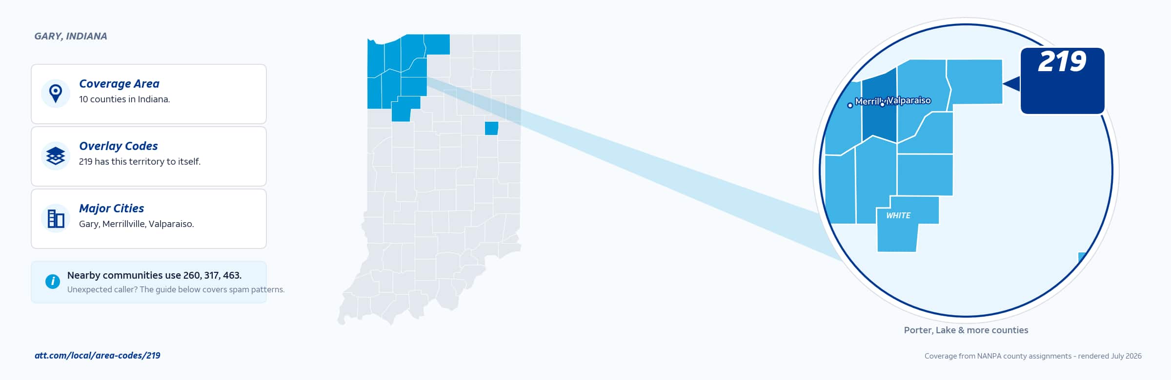 Map of area code 219 coverage in Indiana
