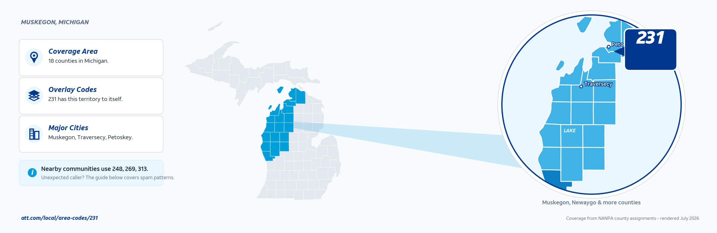 Map of area code 231 coverage in Michigan
