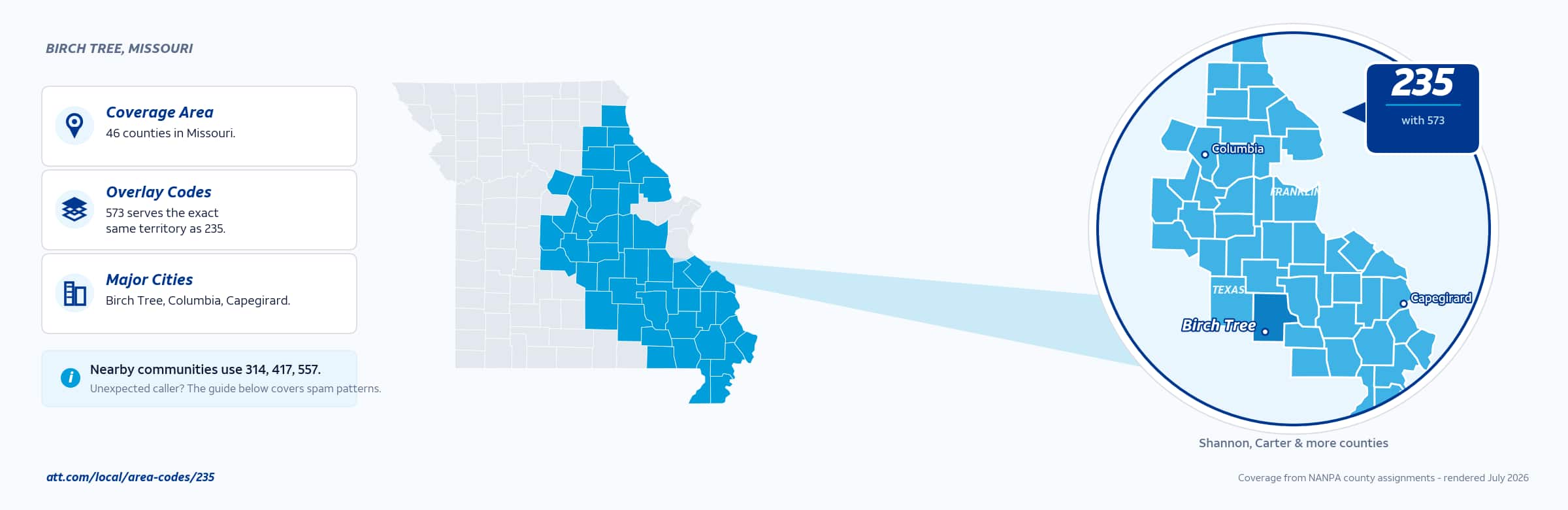 Map of area code 235 coverage in Missouri