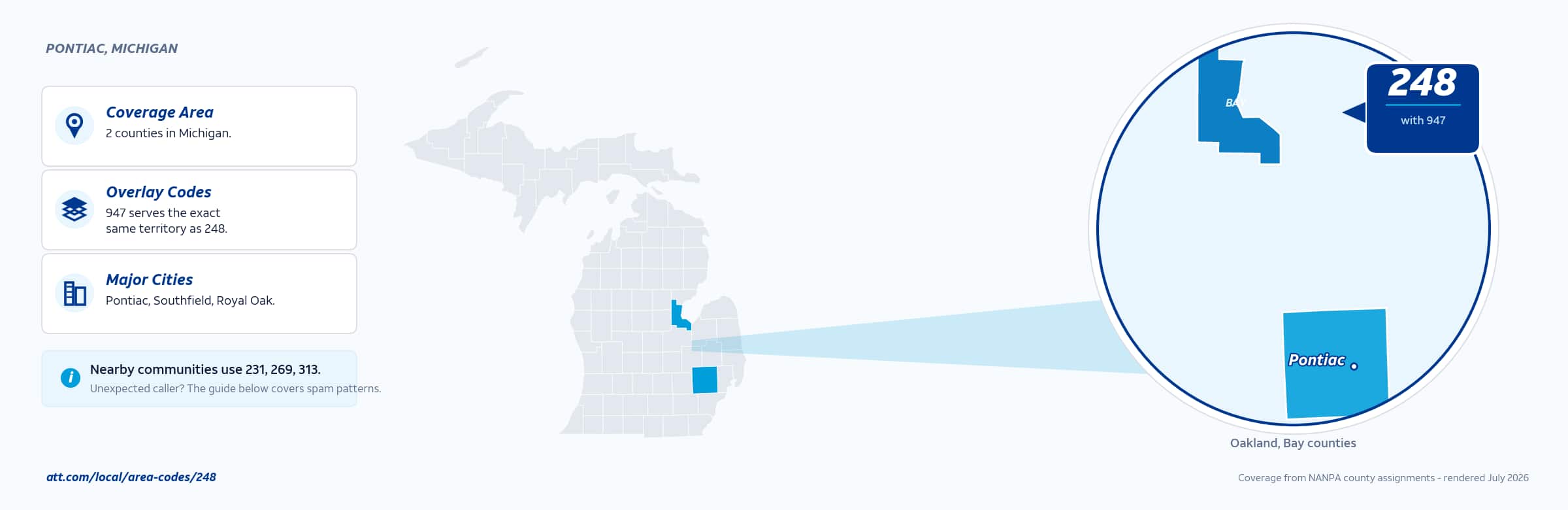 Map of area code 248 coverage in Michigan