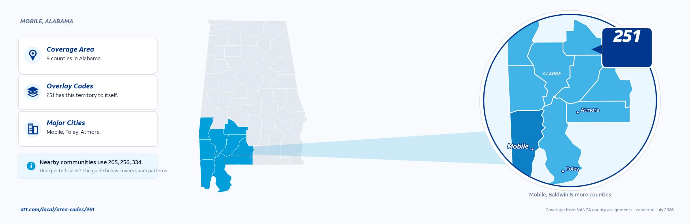Map of area code 251 coverage in Alabama