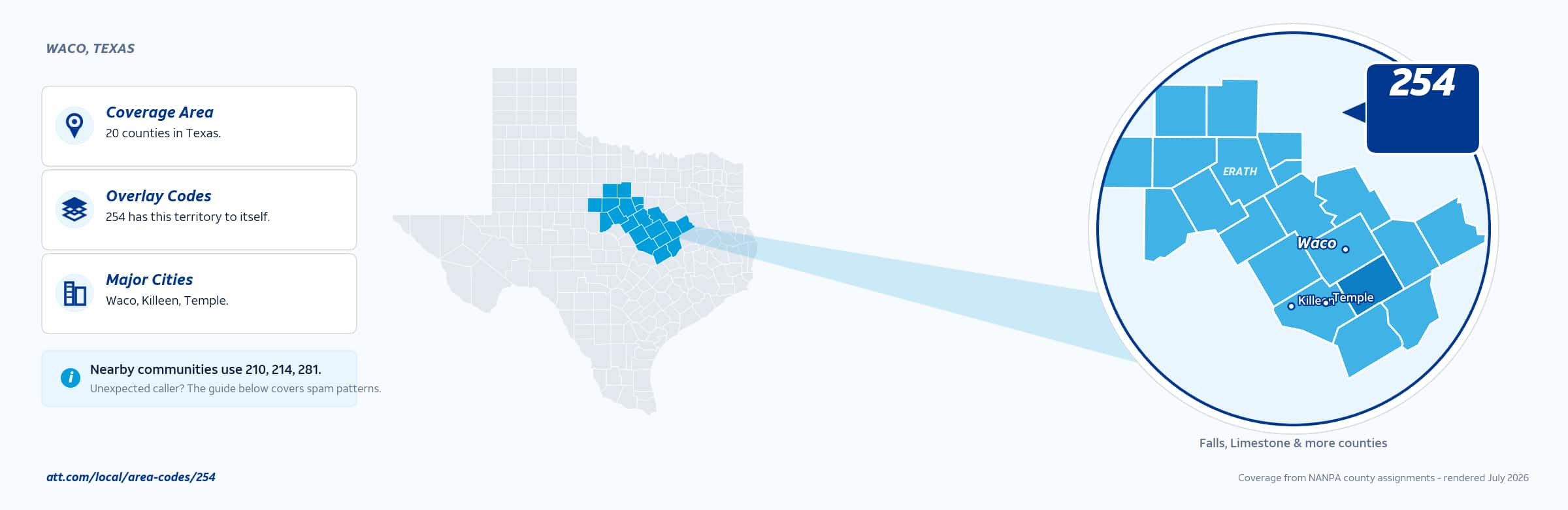 Map of area code 254 coverage in Texas