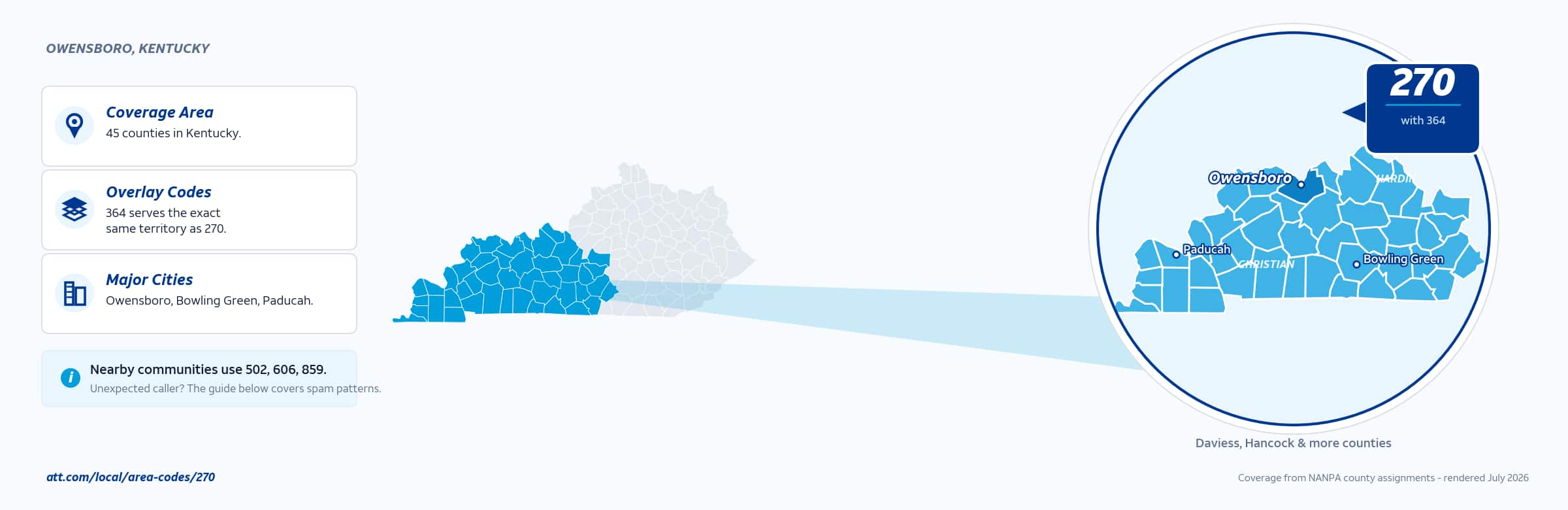 Map of area code 270 coverage in Kentucky