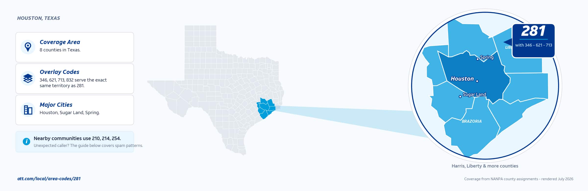 Map of area code 281 coverage in Texas