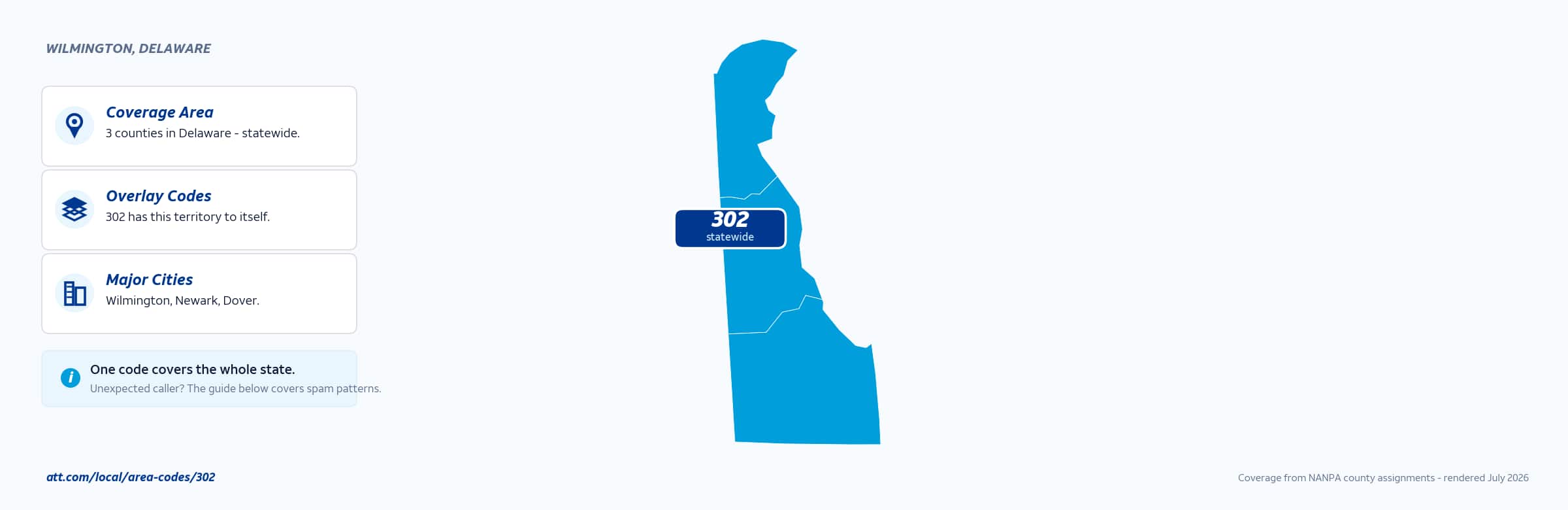 Map of area code 302 coverage in Delaware