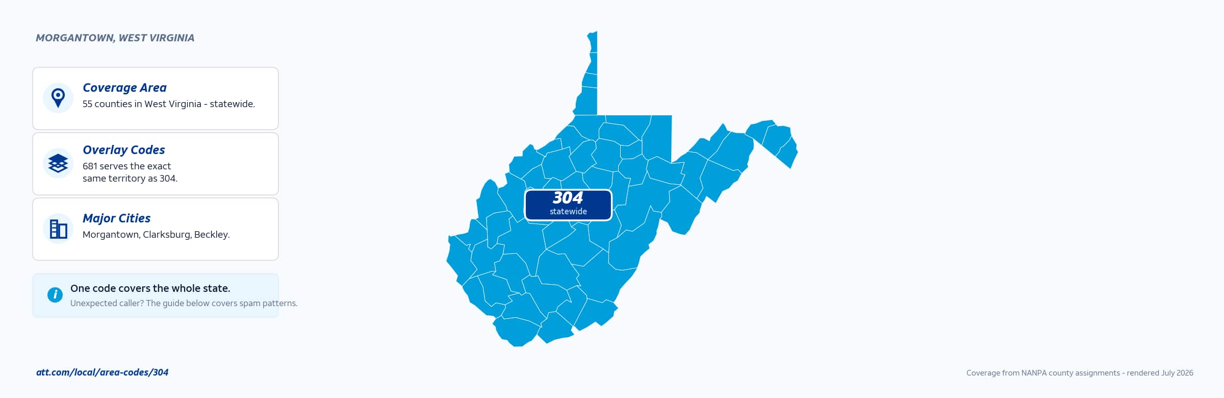 Map of area code 304 coverage in West Virginia
