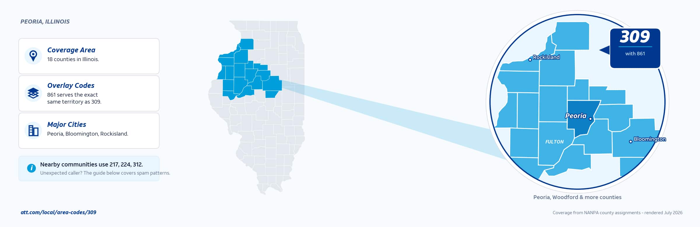 Map of area code 309 coverage in Illinois