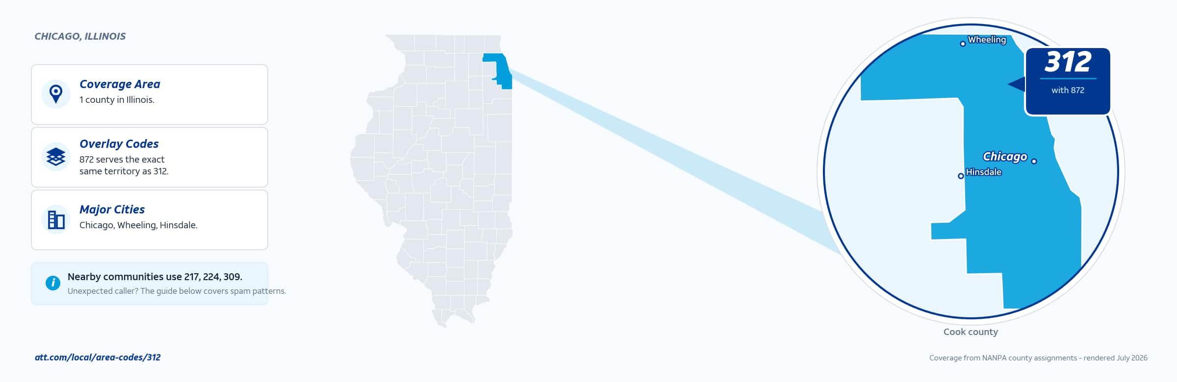 Map of area code 312 coverage in Illinois