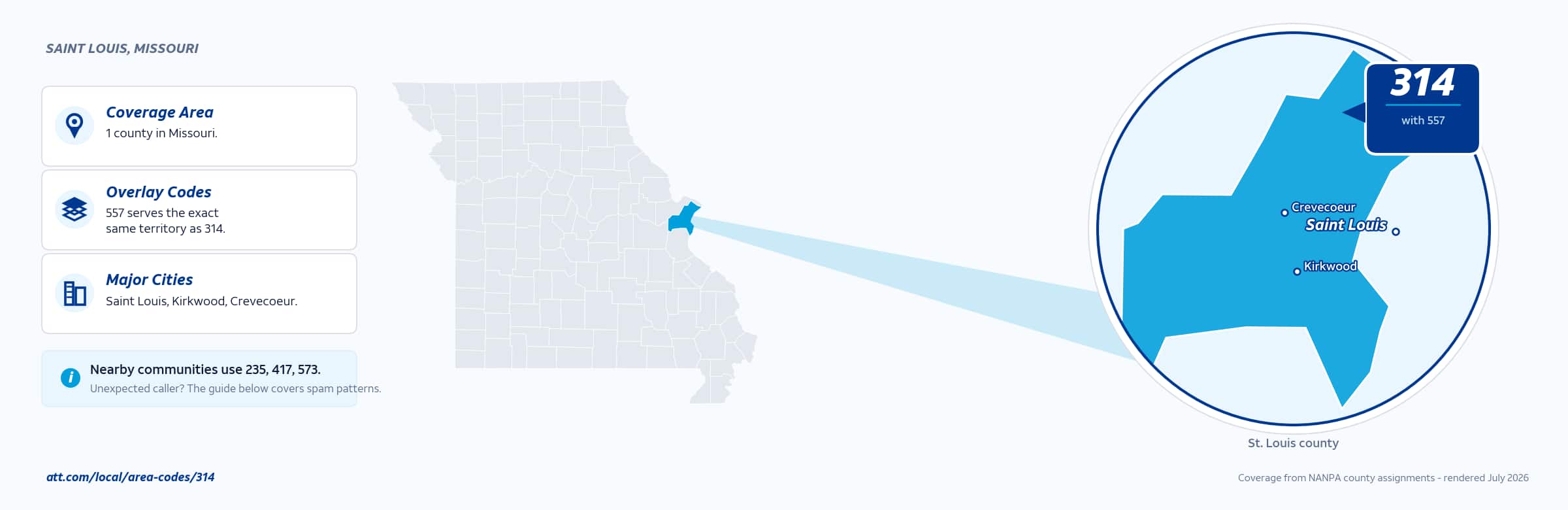 Map of area code 314 coverage in Missouri