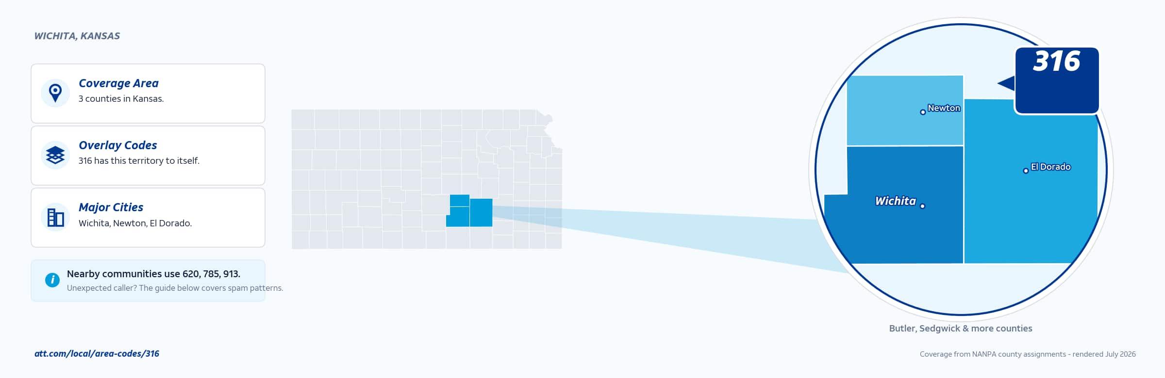 Map of area code 316 coverage in Kansas