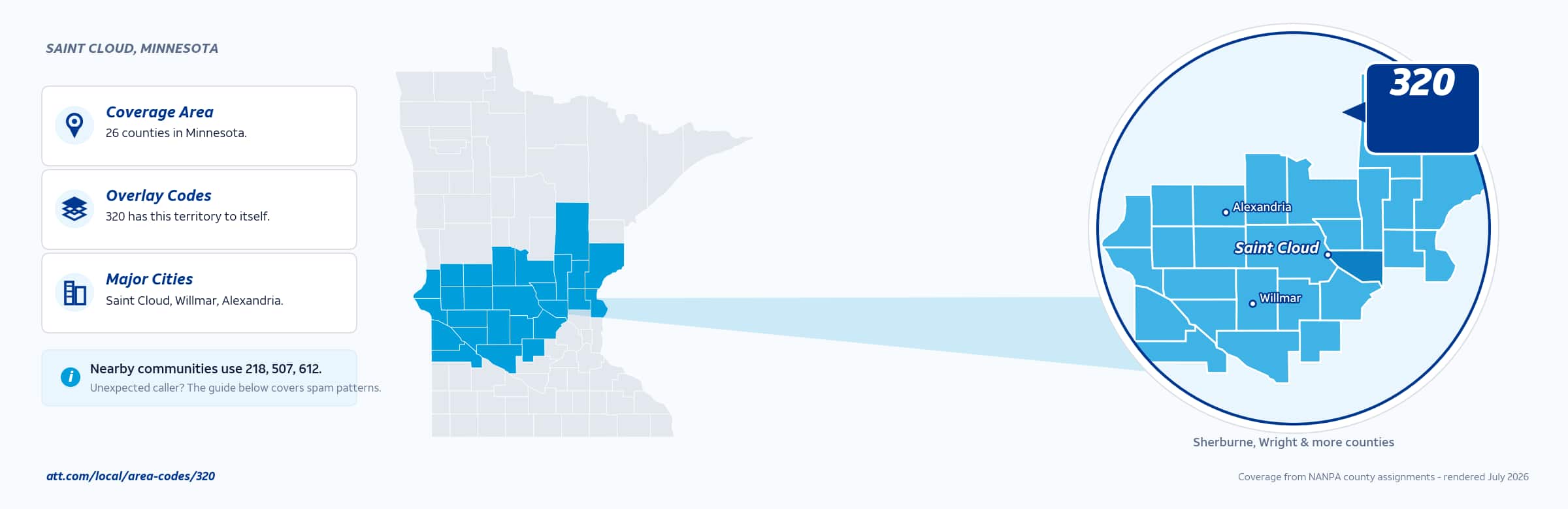Map of area code 320 coverage in Minnesota