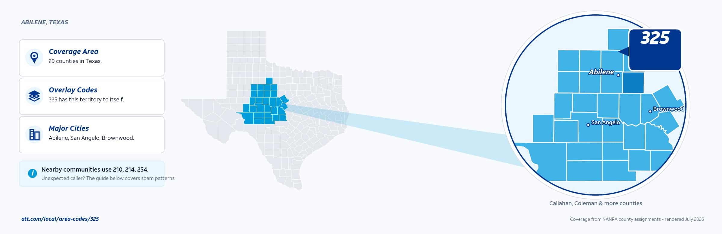 Map of area code 325 coverage in Texas