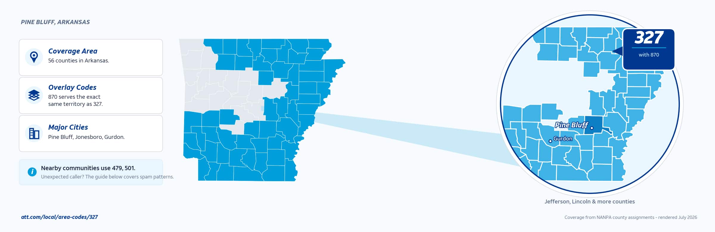 Map of area code 327 coverage in Arkansas