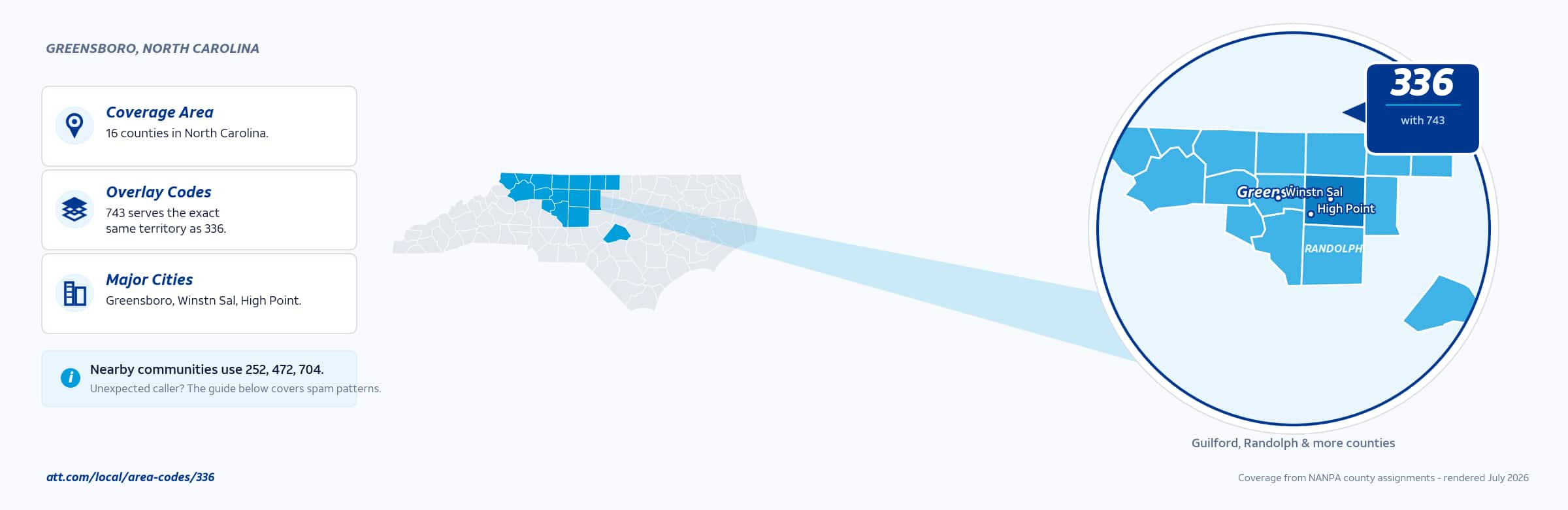 Map of area code 336 coverage in North Carolina