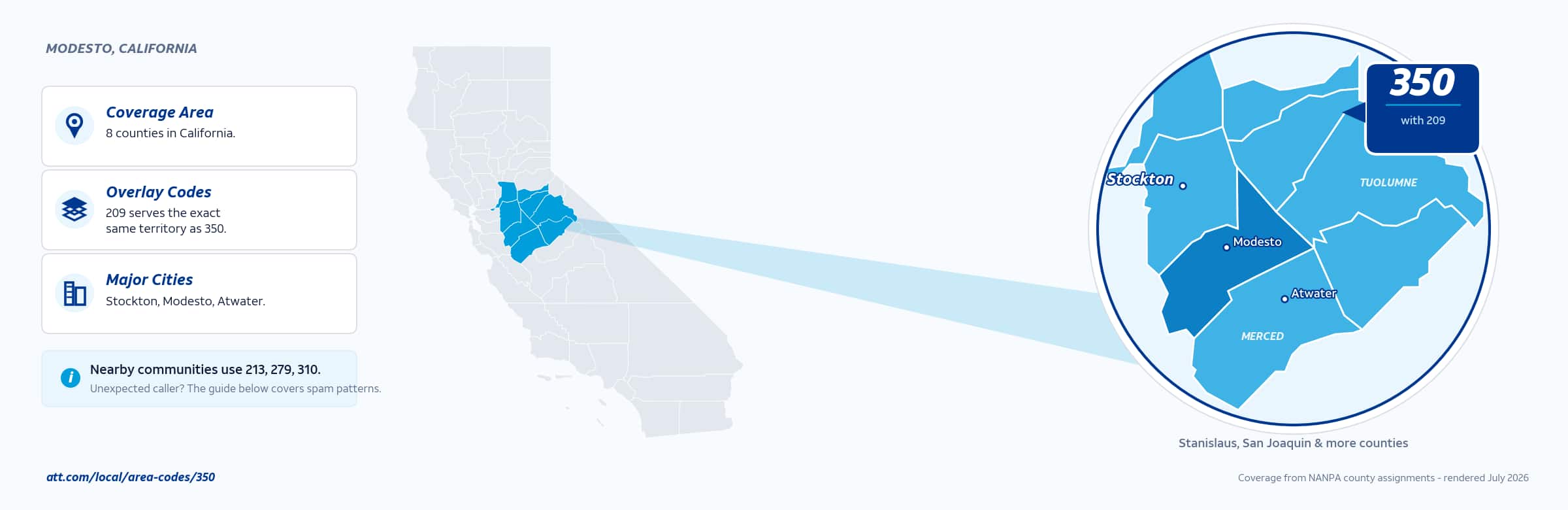 Map of area code 350 coverage in California